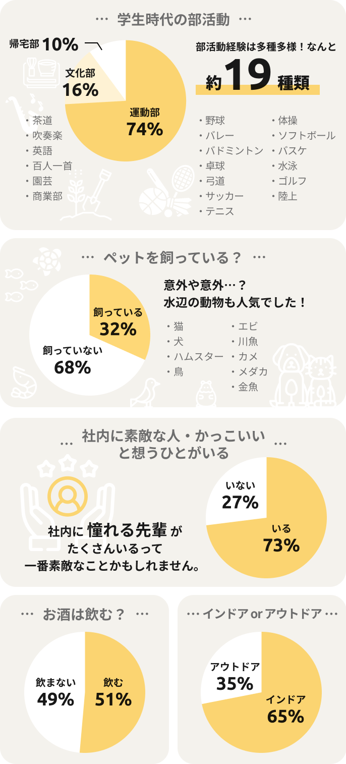 学生時代は運動部だった人が、現在はインドアが多い？！